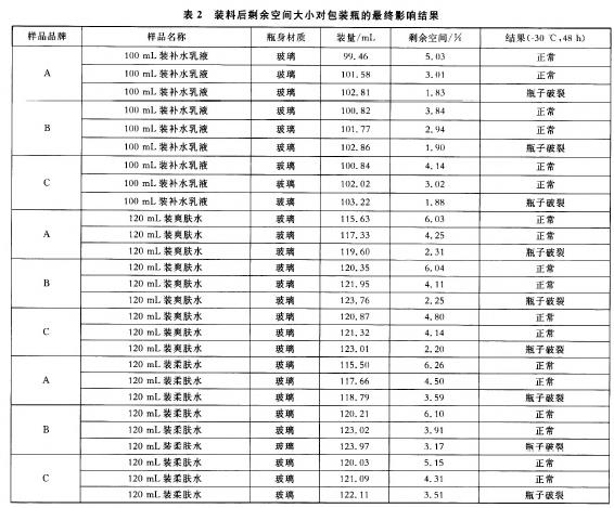 低温对化妆品及其包装的影响研究