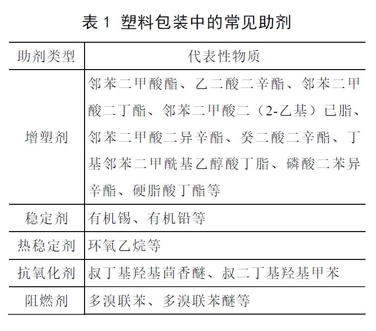 化妆品包装材料及其安全性