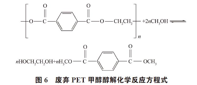 废弃PET塑料包装瓶的处理及再生资源化技术研究进展