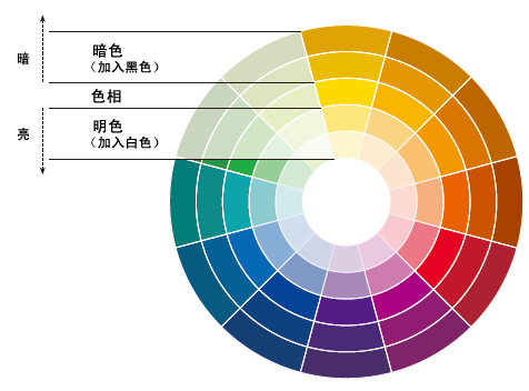 化妆品包装颜色需要重新考虑