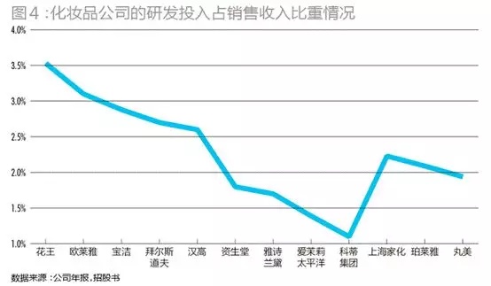 95后颜值经济大爆炸：一文盘点化妆品产业如何年入4000亿